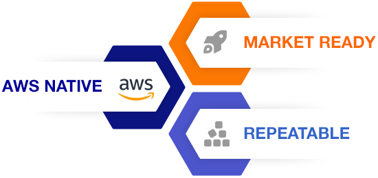 AWS Cloud Features